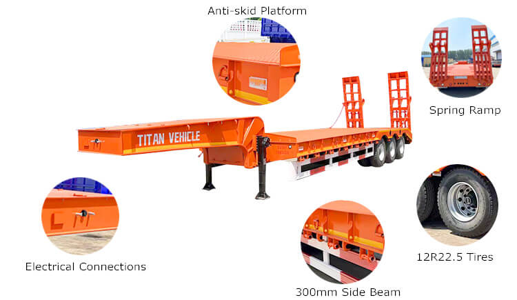 60ton 3 Axle Low Bed Semi Trailer | Lowbed Trailer for Sale in Dominican